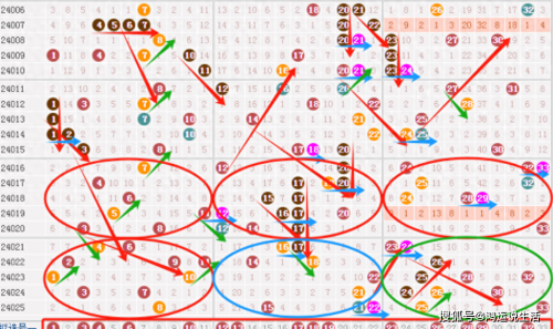 双色球预测最准确的牛彩网双色球预测最准确文章-第3张图片