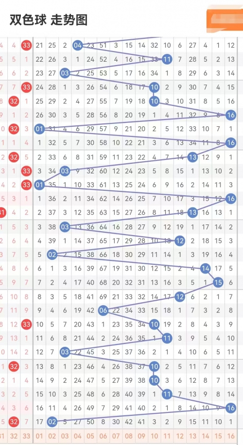 双色球预测最准确的牛彩网双色球预测最准确文章-第2张图片