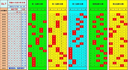 大乐透21013期开奖结果查询大乐透21013期开奖结果查询-第2张图片