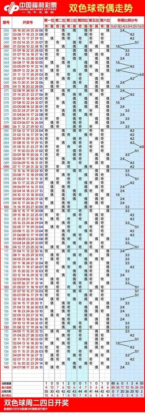 2009年双色球走势图2009年双色球走势图分析