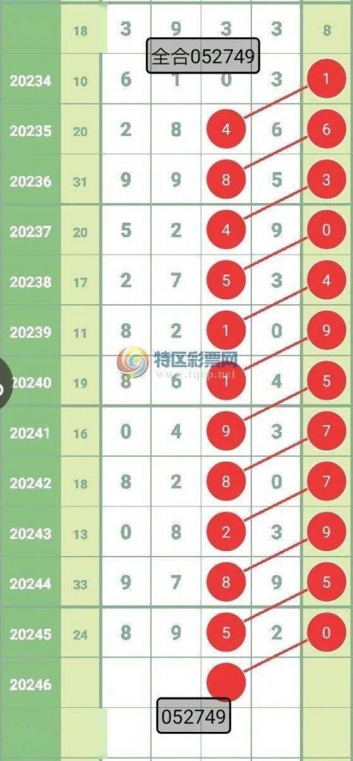 2024香港开奖记录查询表格介绍-第2张图片