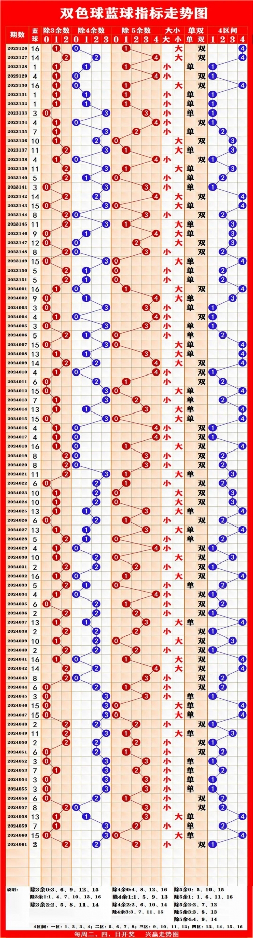 3D今天开机号和试机号今天3D开机号和试机号揭晓