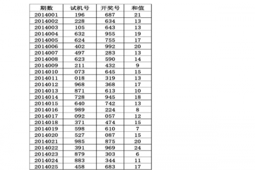 3d开机号今天查询今天3D开机号查询
