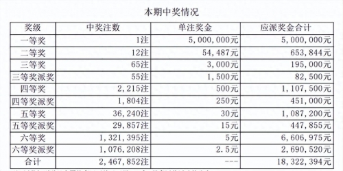 七星彩中奖开奖号码-第1张图片