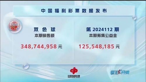 双色球开奖结果揭晓，54号彩票-第2张图片