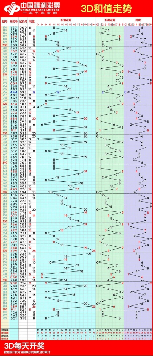3d带连线走势图专业版走势图3d字谜3D带连线走势图专业版走势图-第2张图片