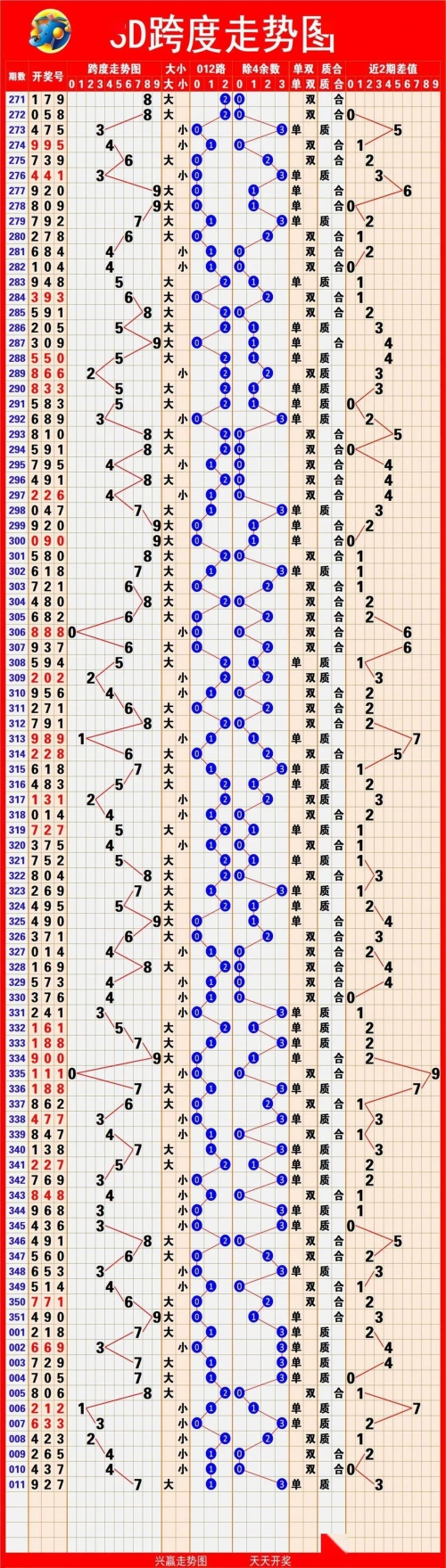 3d带连线走势图专业版走势图3d字谜3D带连线走势图专业版走势图-第3张图片