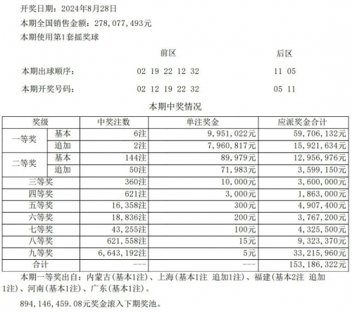 快乐8开奖结果查询双色球快乐8开奖结果查询-第2张图片