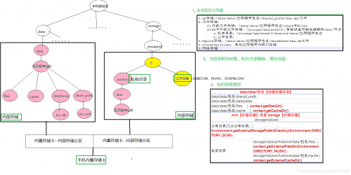 复制文件到SD卡根目录