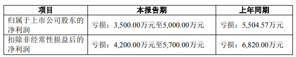 中青宝致歉:将严格执行劳动法中青宝致歉，将严格执行劳动法-第3张图片