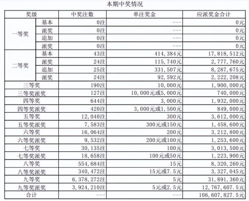 新澳今晚上9点30开奖结果新澳今晚开奖结果揭晓-第3张图片
