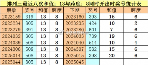 排列三最新开奖号揭晓