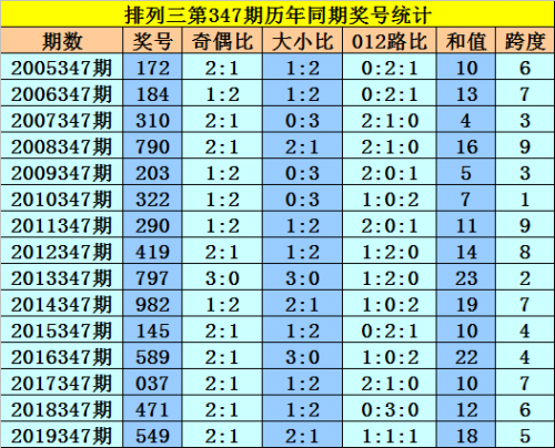 澳门一码一肖一恃一中347期澳门一码一肖一恃一中，彩票预测与幸运启示-第1张图片