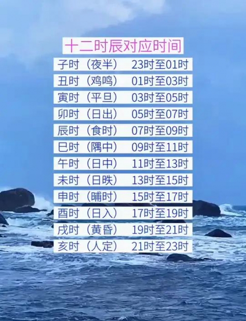 正确的十二时辰对照表-第3张图片