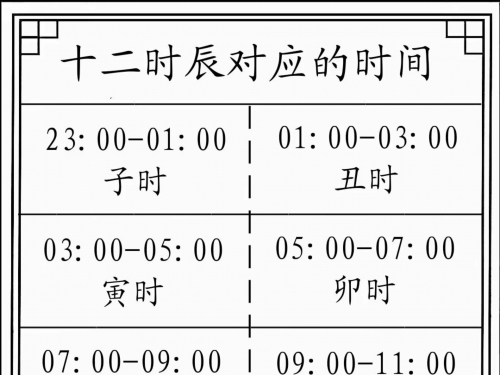 正确的十二时辰对照表