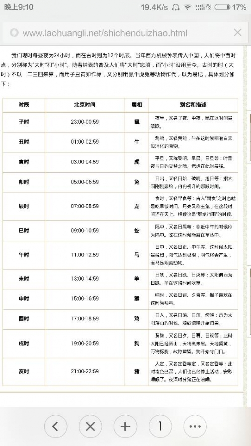正确的十二时辰对照表-第2张图片