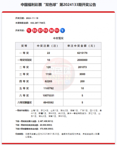 香巷六开奖结果揭晓-第3张图片