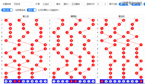 下一期双色球必出号码老板双色球开奖结果下一期双色球必出号码老板预测