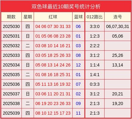双色球综合新浪彩票双色球综合新浪彩票，彩票投注指南与数据分析-第1张图片
