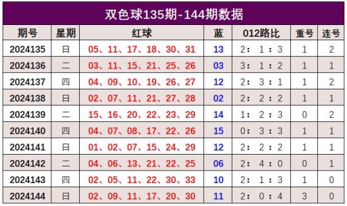 双色球综合新浪彩票双色球综合新浪彩票，彩票投注指南与数据分析-第2张图片