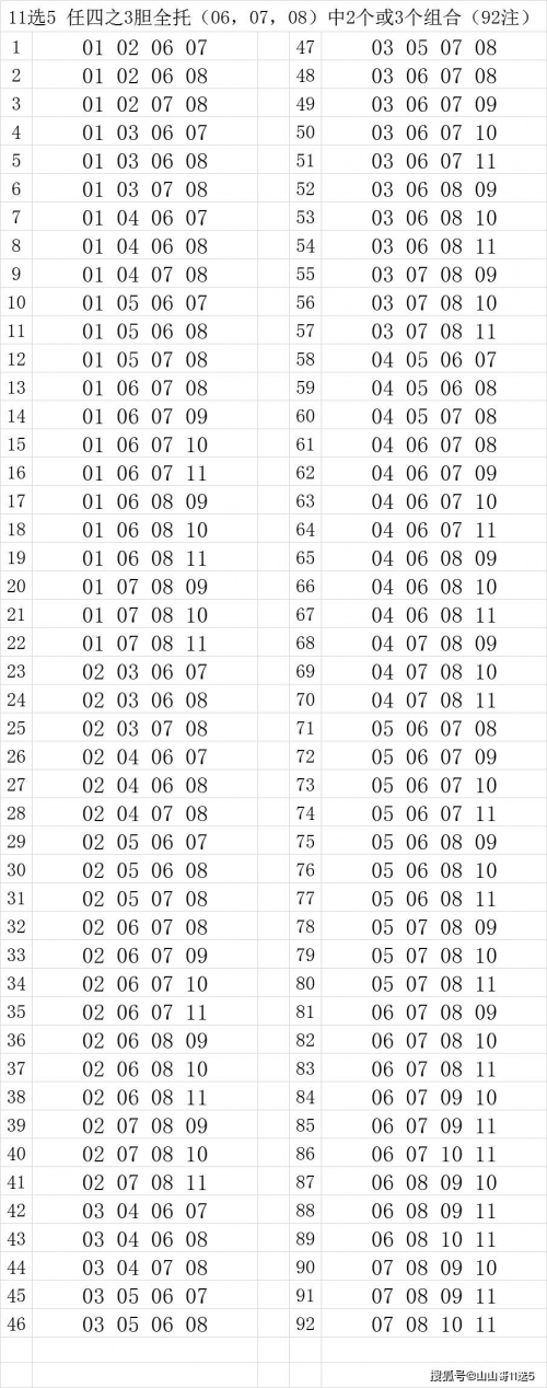 11选5中奖规则解析-第3张图片