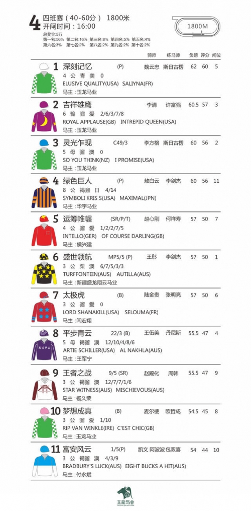 香港赛马会排位表香港赛马会排位表揭秘