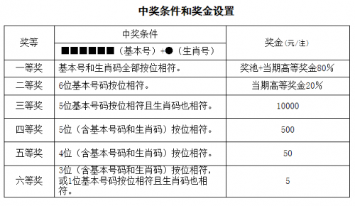 4949精准澳门彩，最准确的预测与投注指南-第1张图片