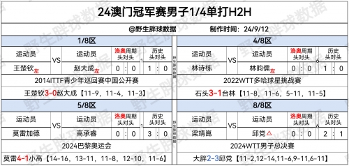 新澳资料免费精准期期准新澳资料免费精准期期准