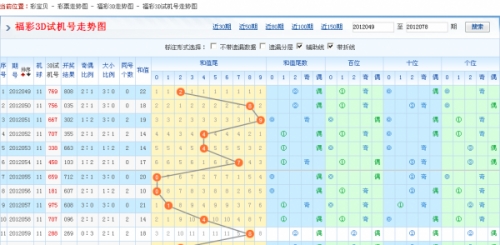福彩3d综合走势图(专业版)试机号福彩3D综合走势图专业版-第2张图片