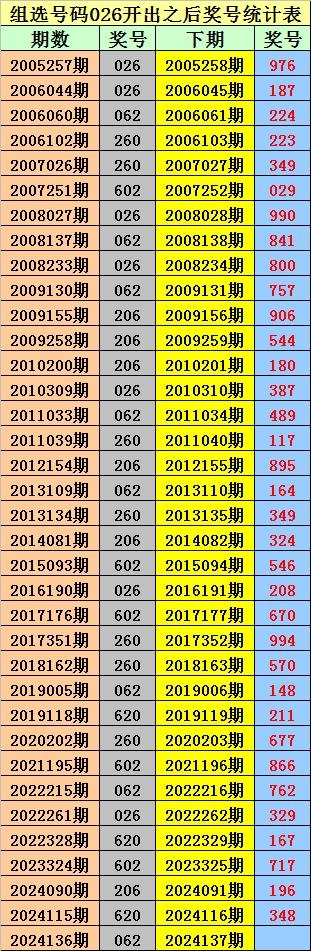 最准确的一肖一码网站最准一肖一码，最新版预测准确率超高的彩票指南
