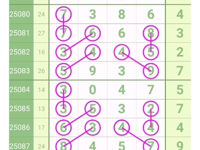 排列5走势图综合图