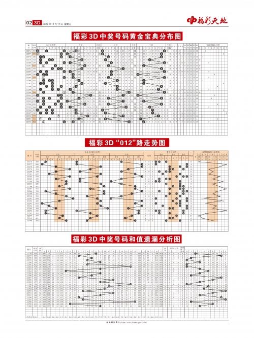 福彩3d高手论坛网站福彩3D高手论坛，探寻彩市巅峰之路-第2张图片