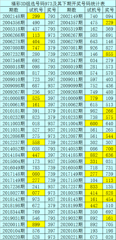 3D走势图新浪彩票3D走势图新浪彩票分析