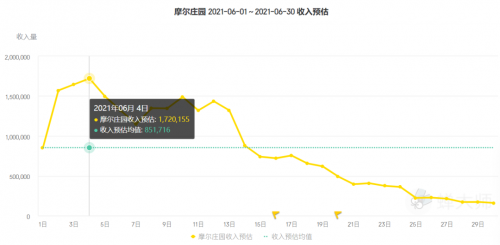 爱手游TOP爱手游TOP榜单揭晓-第1张图片