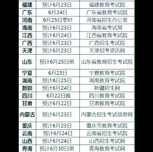 广东高考志愿填报网站入口广东高考志愿填报网站，助力考生顺利填报志愿-第2张图片