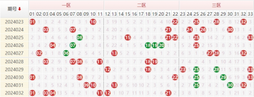 双色球走势图带坐标连线图感觉双色球走势图带坐标连线图分析-第2张图片