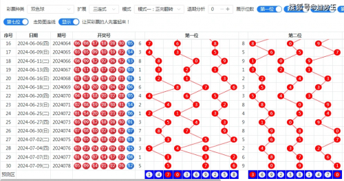 双色球走势图带坐标连线图感觉双色球走势图带坐标连线图分析