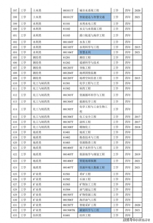 2022年正版资料大全完整版2022年正版资料大全完整版-第1张图片