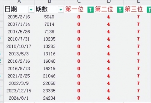 全年开奖记录