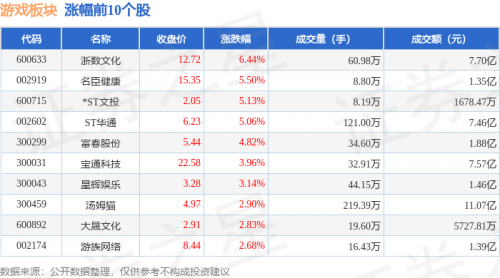 股票游戏app股票游戏，揭示其中的奥秘与风险-第2张图片