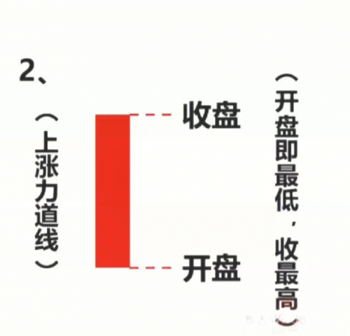 股票游戏app股票游戏，揭示其中的奥秘与风险-第3张图片