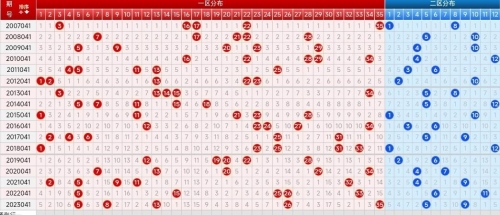 大乐透今日中奖号走势图大乐透今日中奖号揭晓-第3张图片