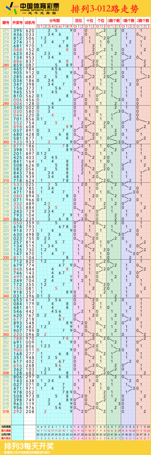 大乐透今日中奖号走势图大乐透今日中奖号揭晓-第2张图片