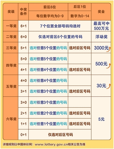 彩虹多多彩票多多彩票，探索数字时代的彩票新体验-第2张图片