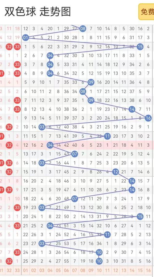双色球开奖规则概述