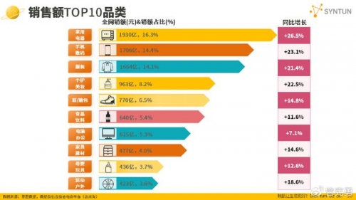 2019双十一销售额2019双十一销售额盛大揭晓-第1张图片