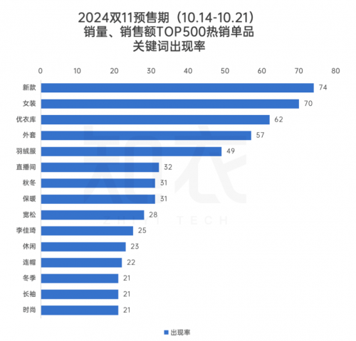 2019双十一销售额2019双十一销售额盛大揭晓-第3张图片