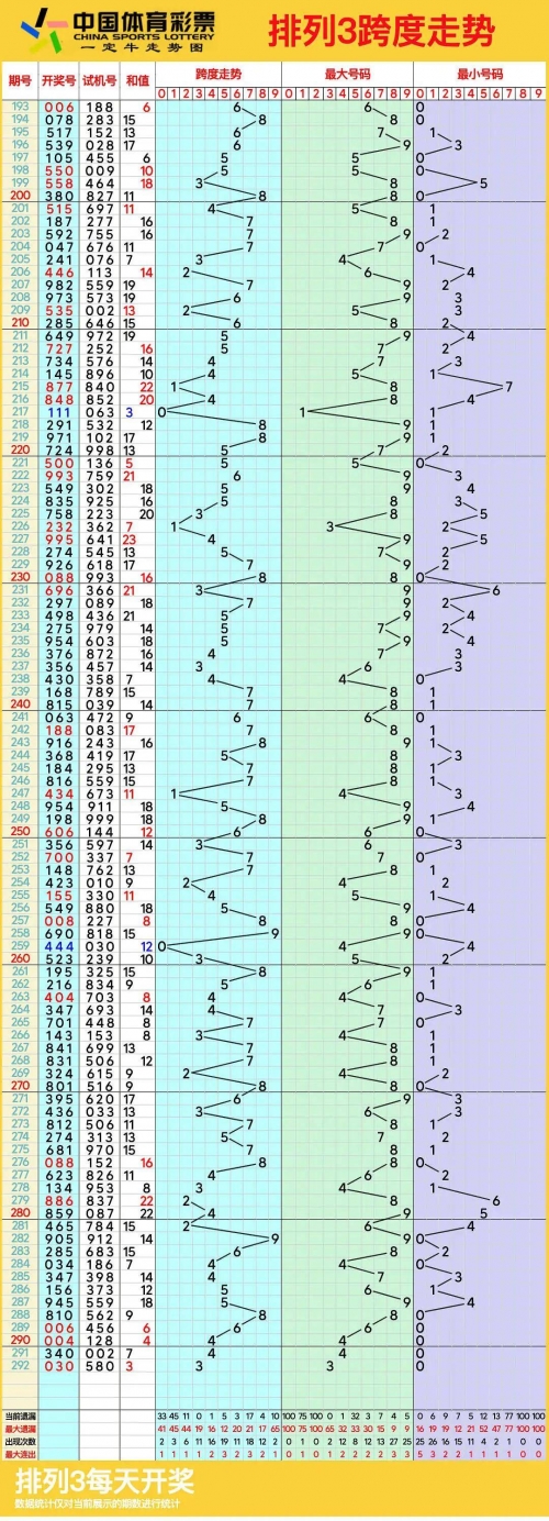 排列三历史开奖号码比较器排列三历史开奖号码分析-第1张图片