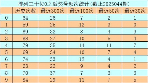 排列三历史开奖号码比较器排列三历史开奖号码分析-第2张图片