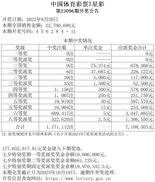 七星彩开奖号码列表下载七星彩开奖号码列表